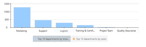 Cost reporting